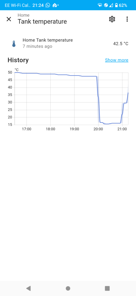 Home assistant screenshot showing a graph of the tank temperature.
